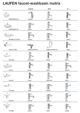 Faucets and washbasins compatibility matrix
